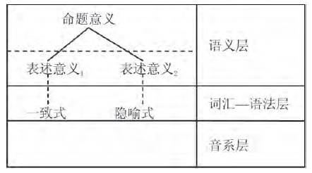 转喻作用下的俄语动词语义分类