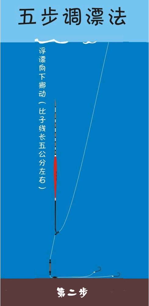 釣魚學堂超細圖解一看就懂的5步調漂法