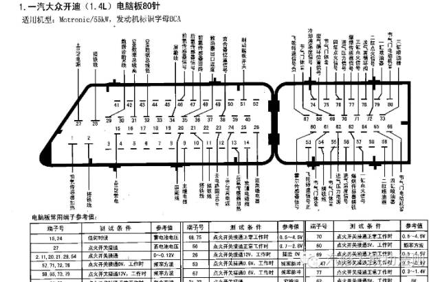 捷达121针电脑针脚图图片