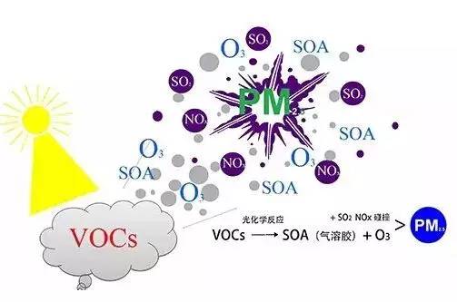 包装印企vocs"胶"虑,解决办法就在这里!