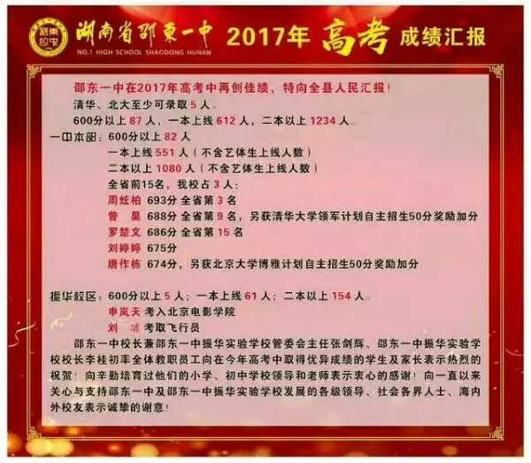 邵東創新喜報衡水中學邵東創新分校2017年高考再創輝煌:重點本科上線