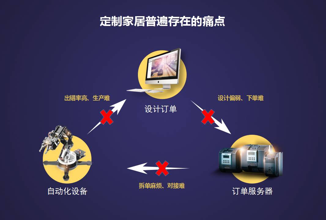 別讓它毀了全屋定製歐派索菲亞尚品都急著