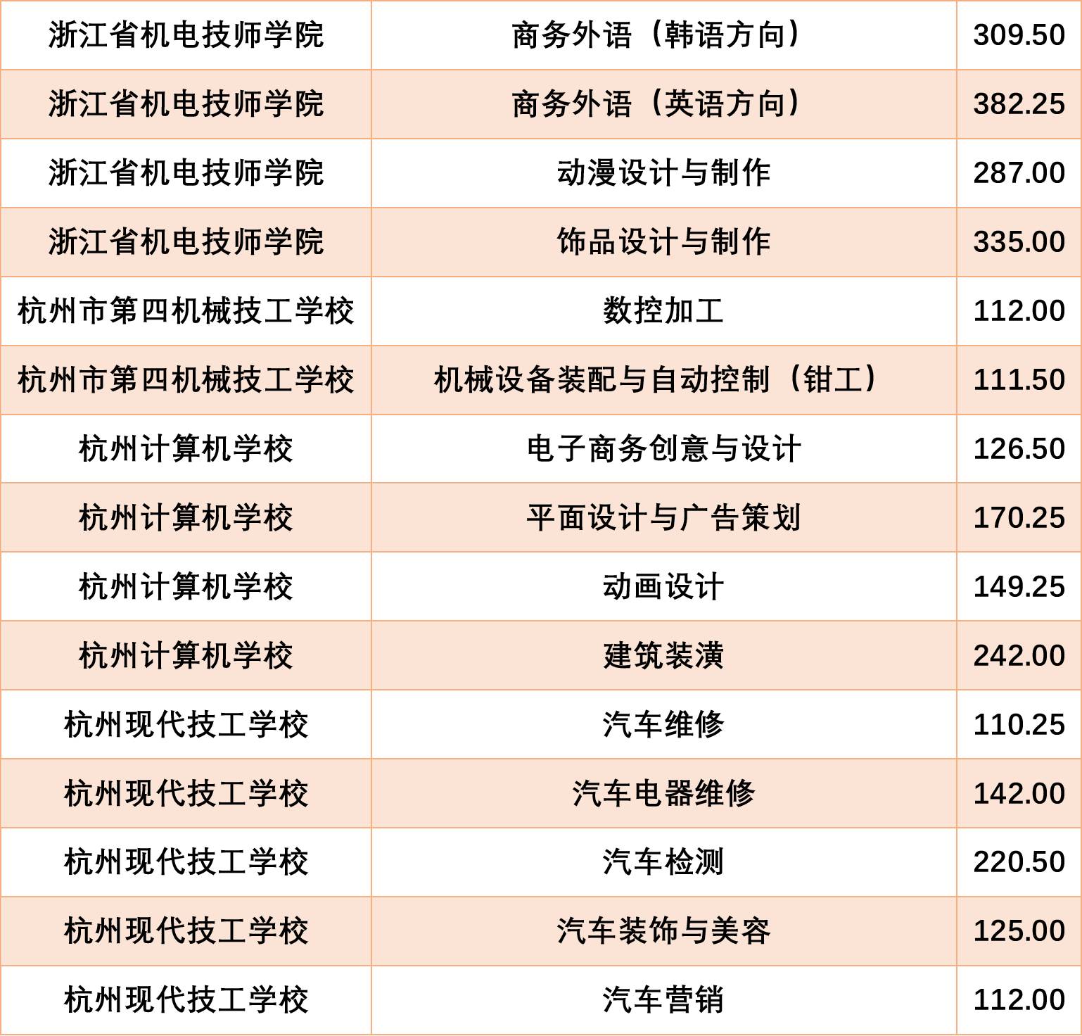 技校被录取了可以换专业吗(被技校录取还能去别的学校吗)