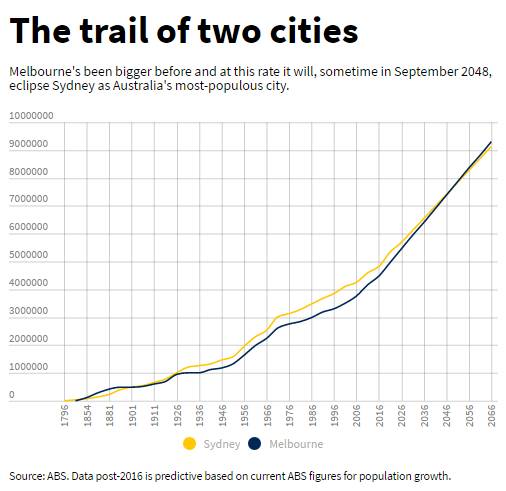 澳洲最新人口普查结果正式公布澳洲已是亚洲人的天下主流移民是中国人