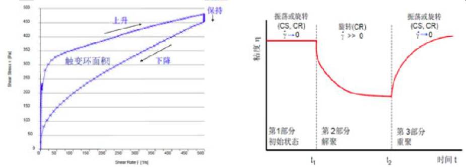 文化触变图片