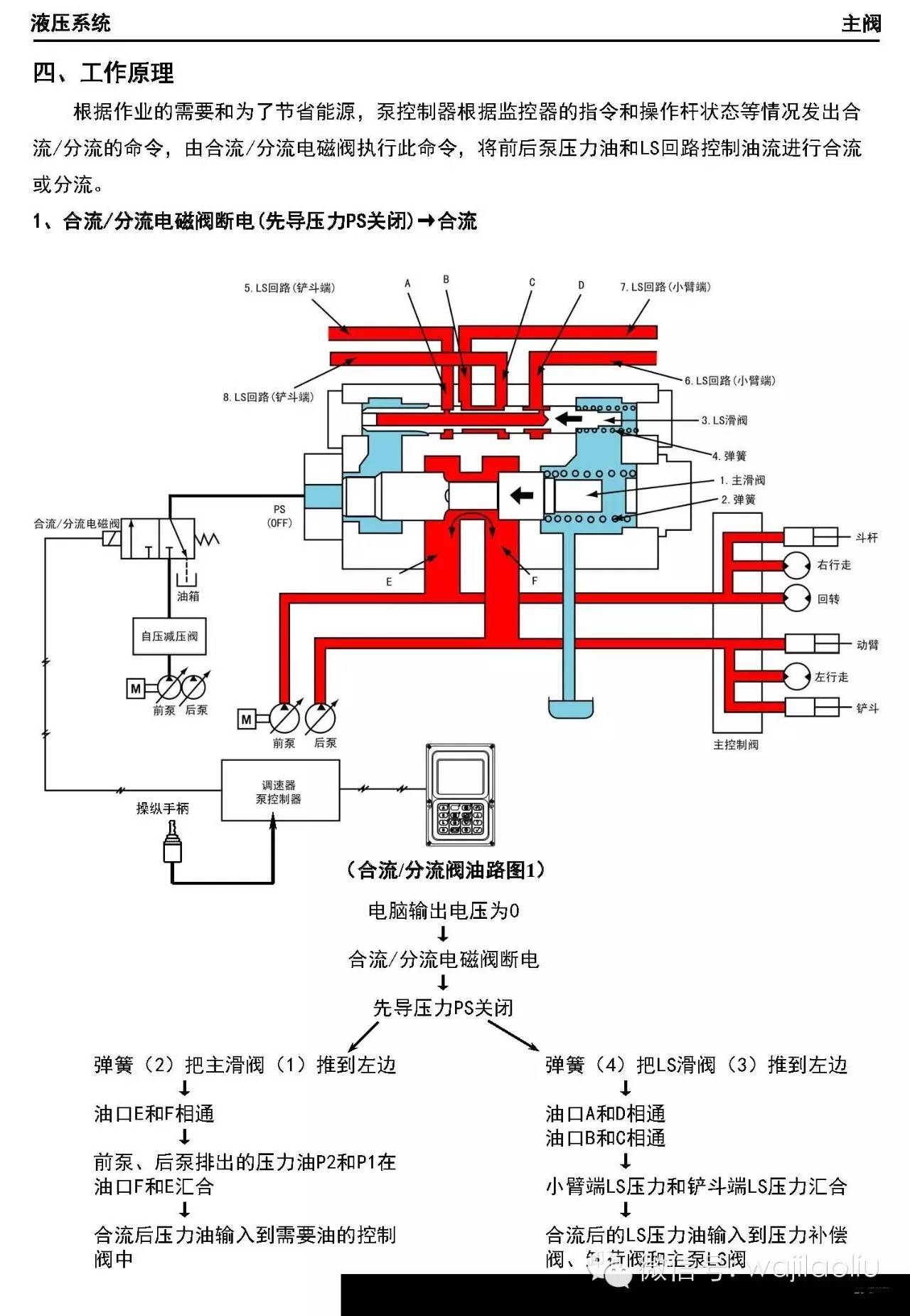 小松分配器分解图图片