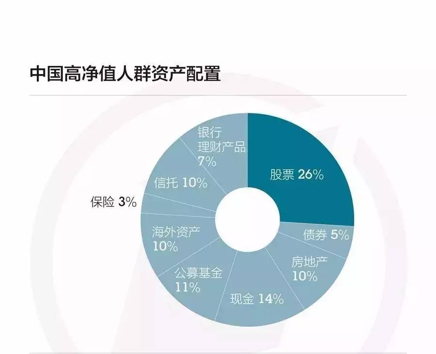 保险金+信托服务成高净值人群财富管理和传承新宠，市场前景广阔