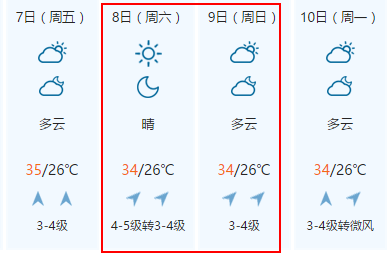 寧波天氣預報