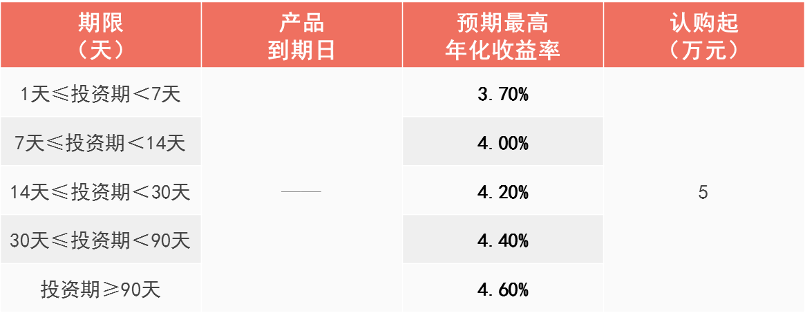 【龙盈理财】七月理财抢先看,夏季新款火热购!