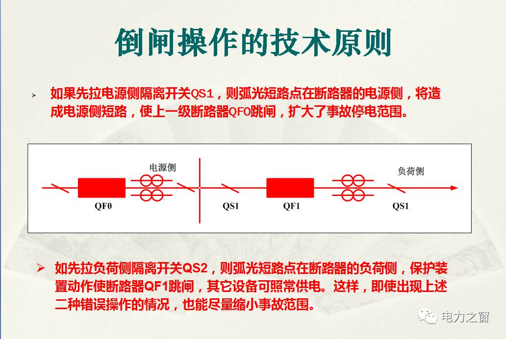 10kv高压倒闸全过程图片