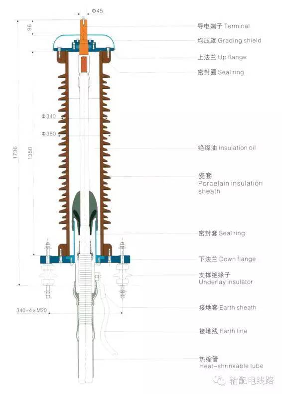 电力电缆及电缆附件基本知识