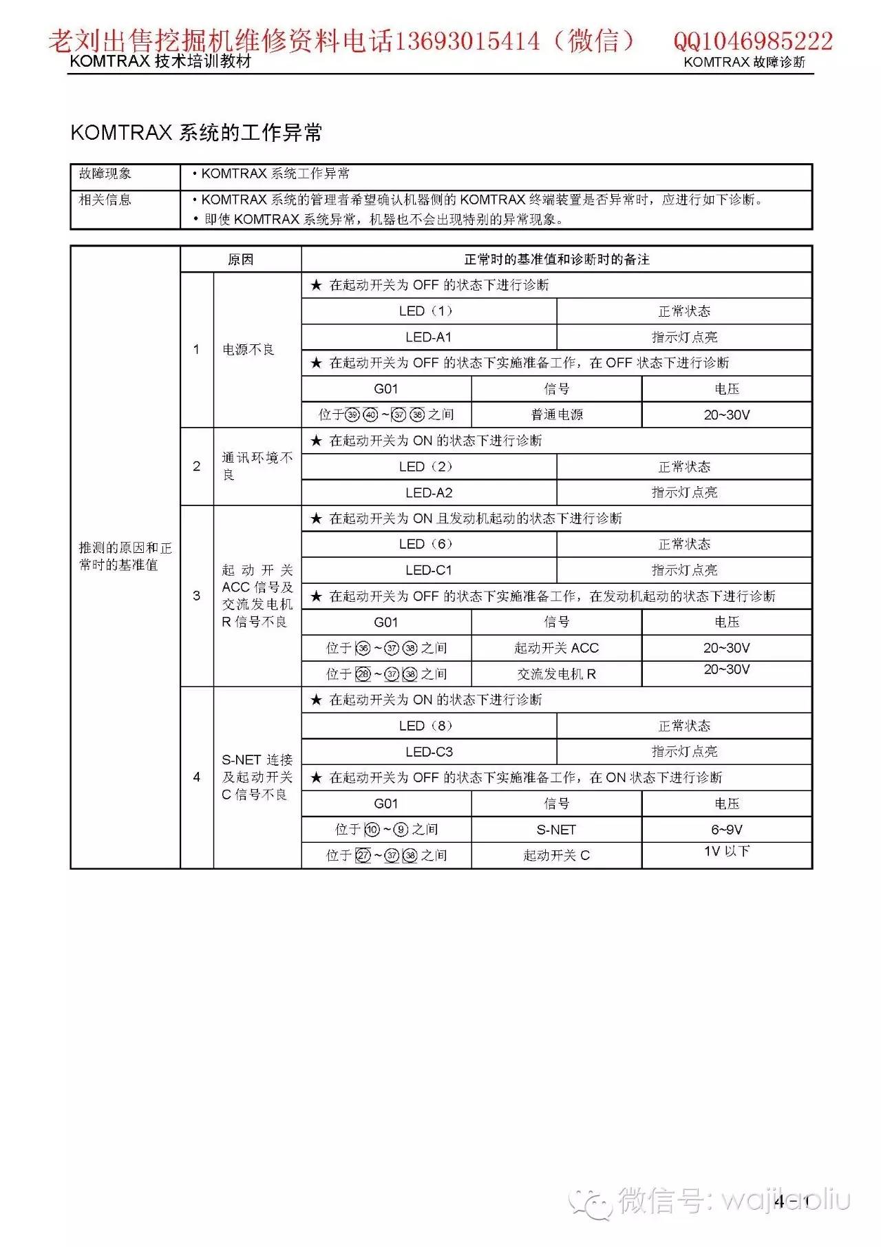 挖掘機gps工作原理通訊系統拆裝功能故障小松