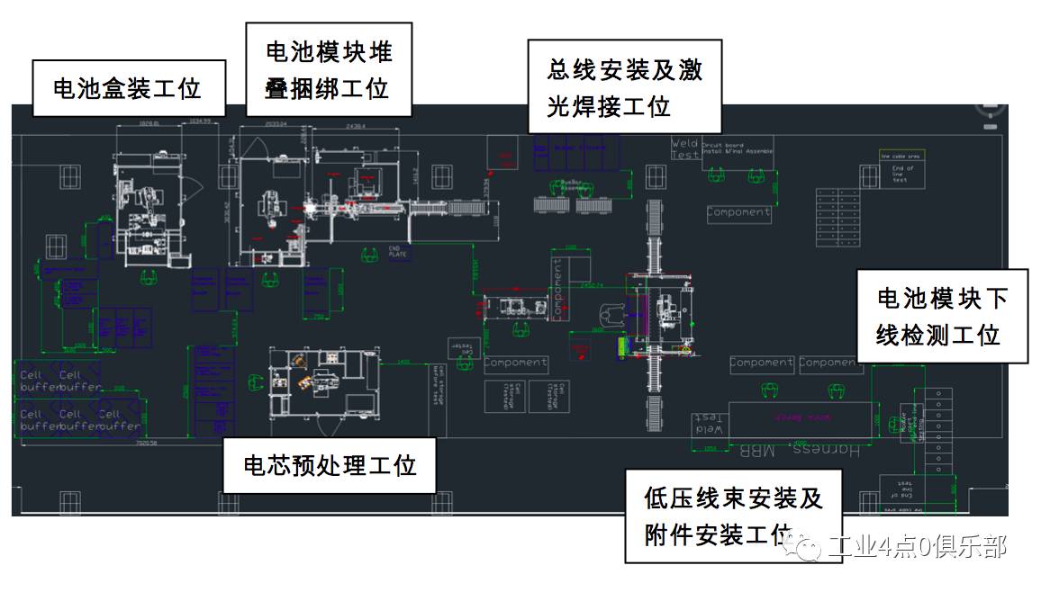 一. 電芯預處理工位