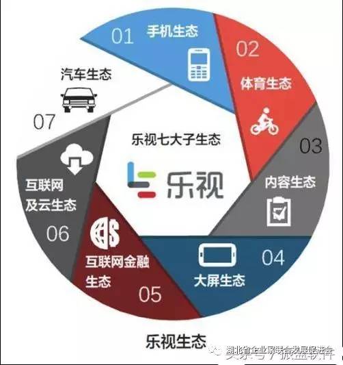 樂視生態對比阿里小米騰訊生態弱爆了閉門造圈註定瓦解