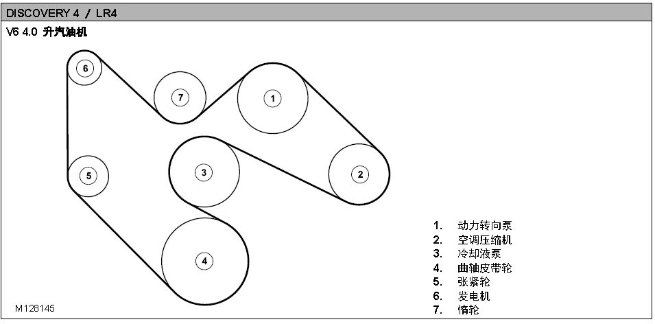 路虎发动机皮带安装图图片