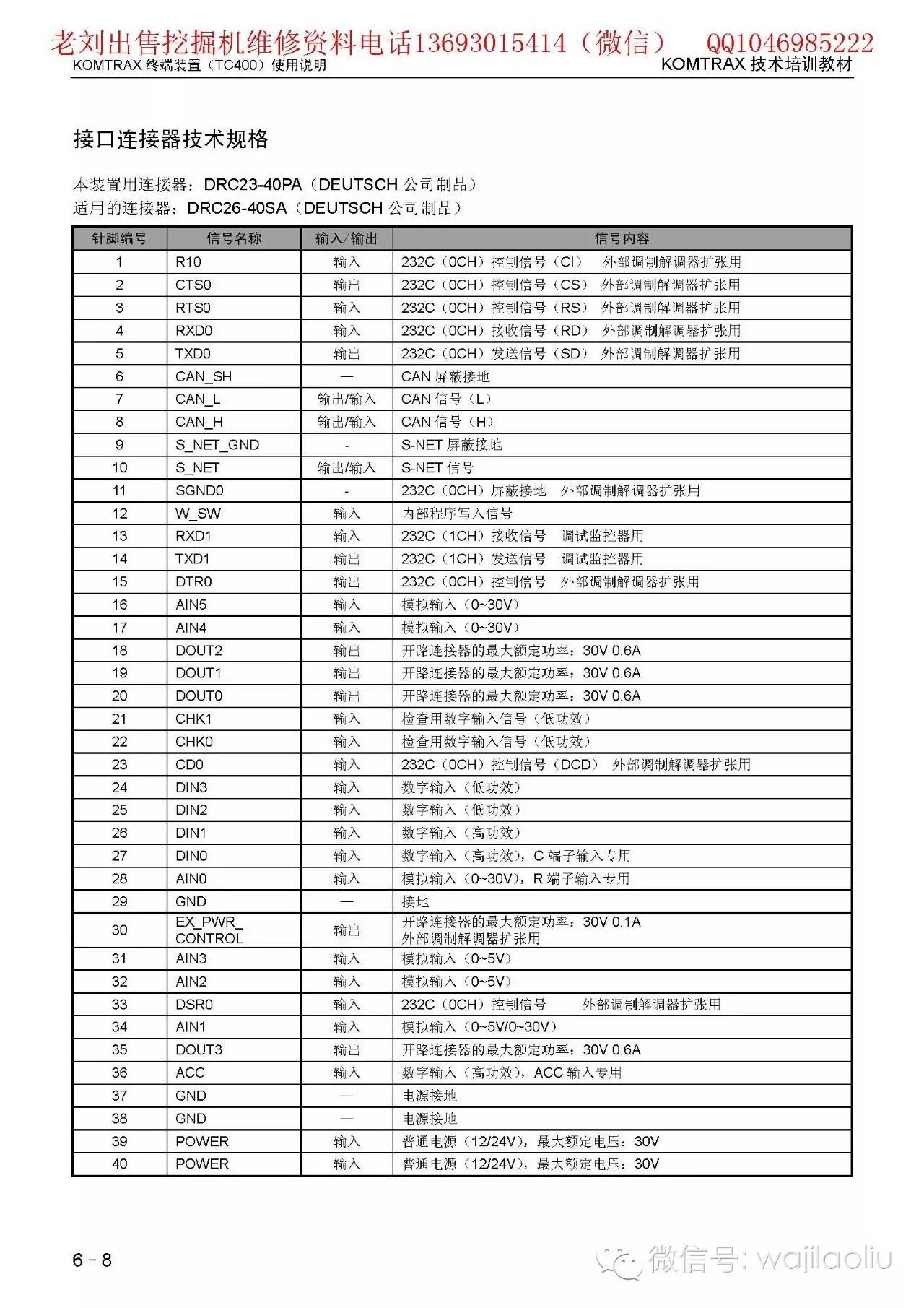 小松120仪表图解图片