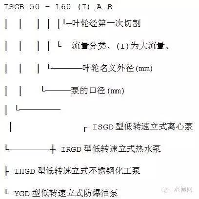 史上最最最全水泵型號大全,沒有之一.