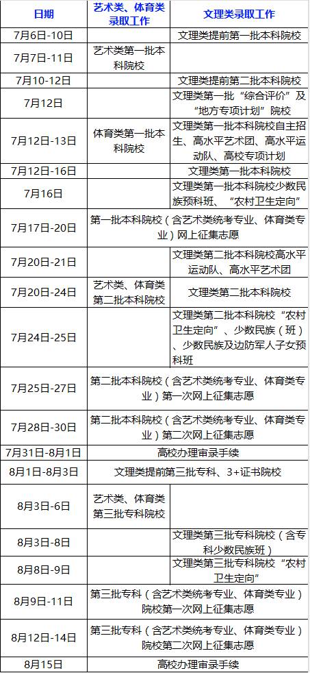 2014广西二本补录什么时候可以查询是否被录取_查询贵州摇号结果查询_录取结果什么时候可以查询