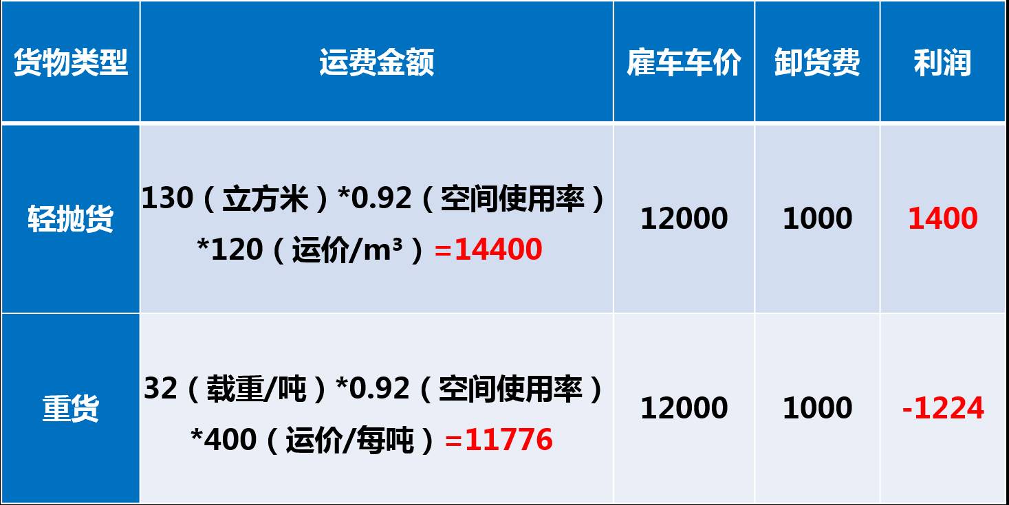 半挂车吨位对照表图片