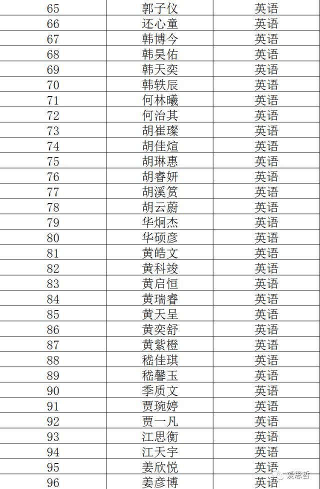 河北省高考状元2023_河北高考状元分数_河北高考状元2022