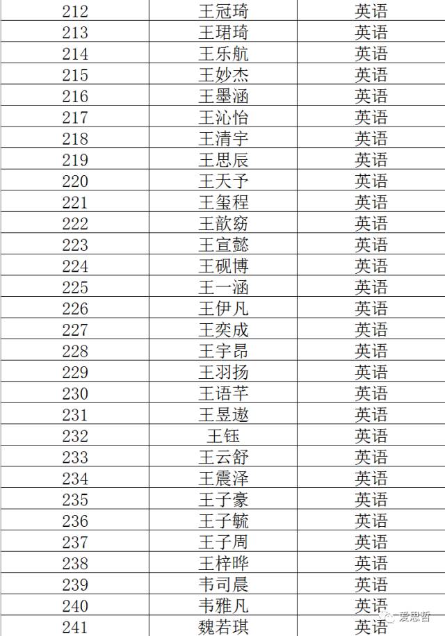 河北省高考狀元2023_河北高考狀元2022_河北高考狀元分?jǐn)?shù)