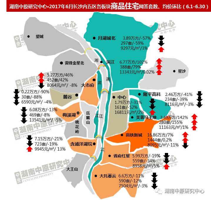 【中原發布】長沙樓市6月區域熱力圖