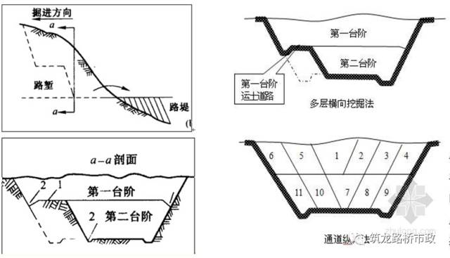 高速公路施工标准化作业照着干就对了