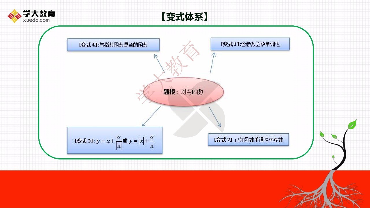 學數學想題根—初中與圓有關的切線證明問題/高三對勾函數