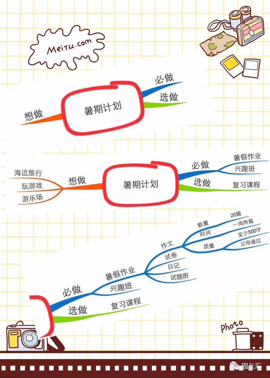 暑假计划思维导图简单图片