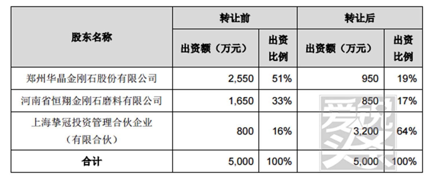 公司转让参股企业股权涉及的郑州富田食品有限公司股东全部权益价值的