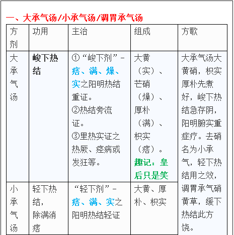 大陷胸汤证图片