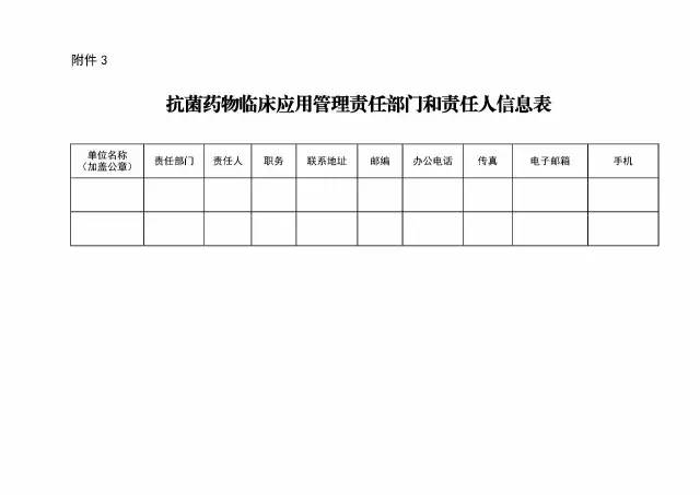 医疗机构抗菌药物供应目录备案表 为学医考 医考类专业最好的学习大全