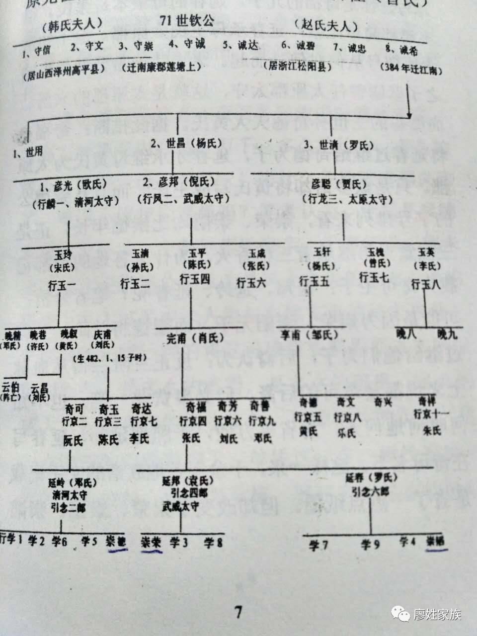 江西廖氏族谱【部分】