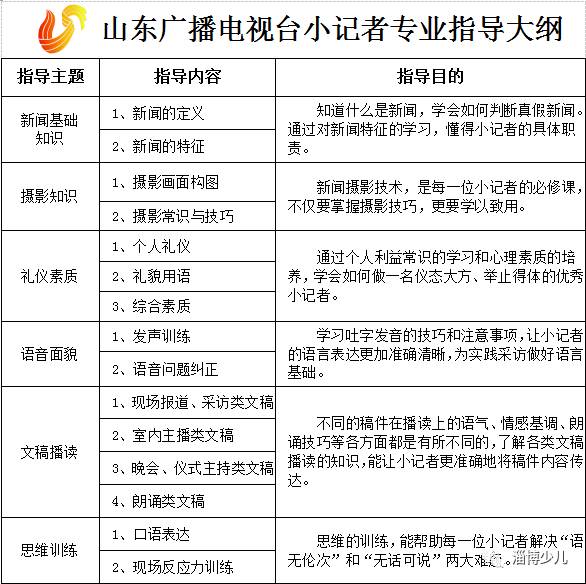 儿童媒介素养教育原来这么重要,可惜90%的家长都忽视了!