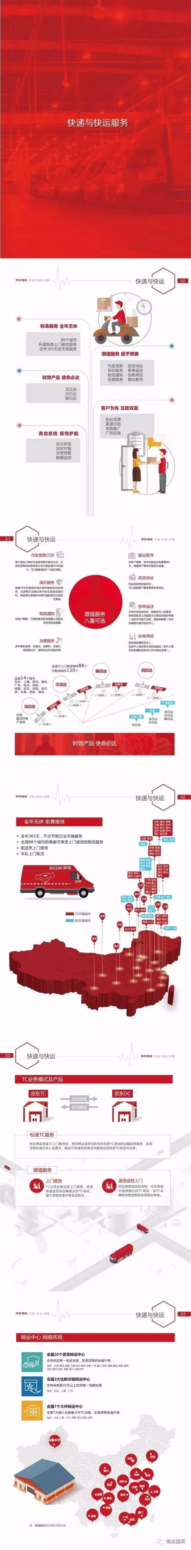 揭秘京東最新物流供應鏈體系