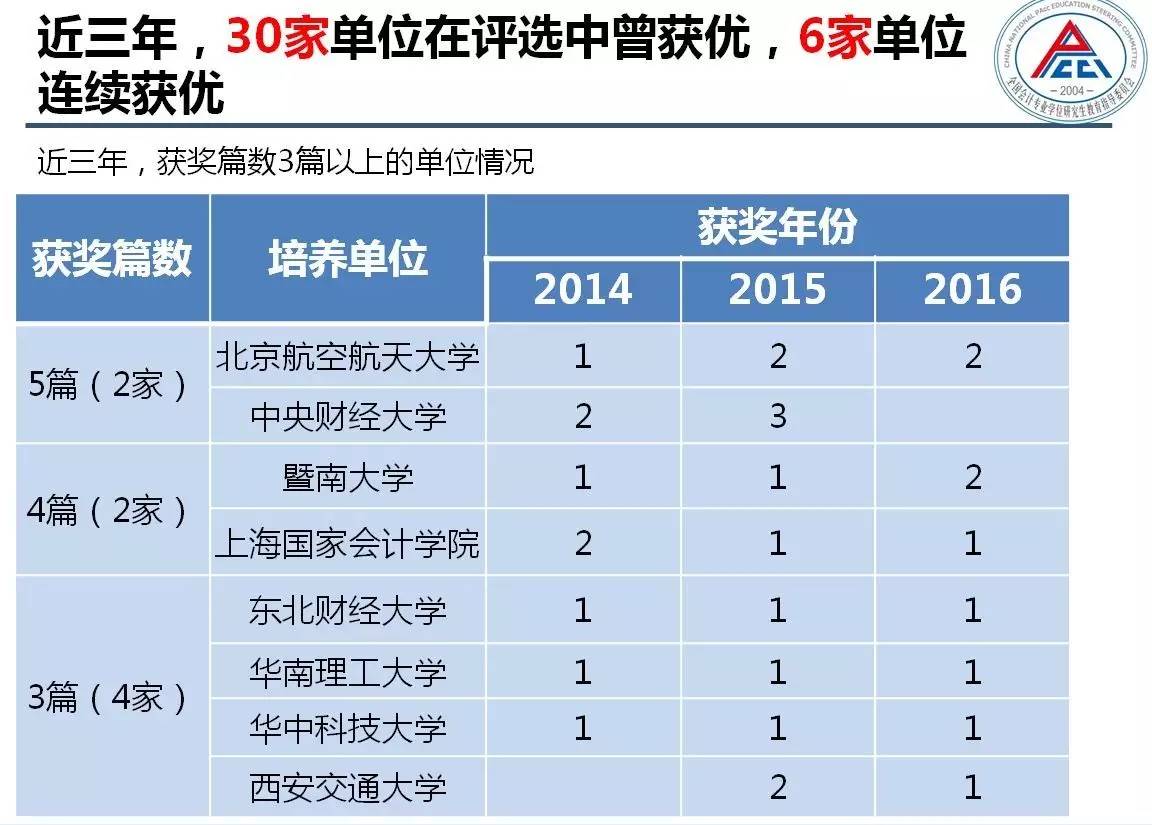 【教管會ppt分享】篇七:優秀教學案例評選情況回顧