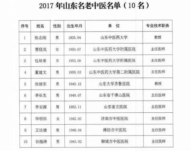 山东十大名老中医8位在济南他们擅长领域和门诊时间看这里