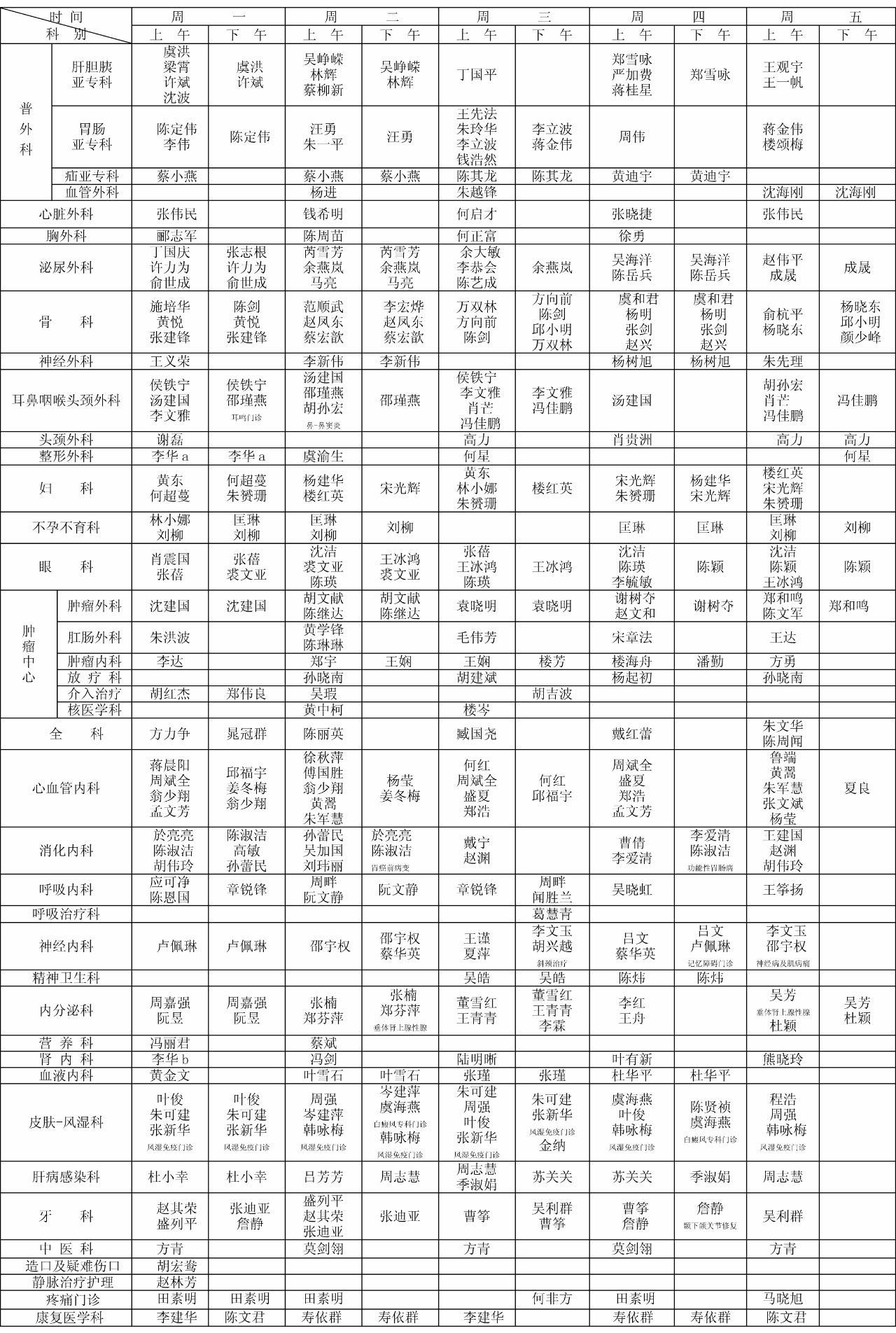 邵逸夫医院2017年7月最新最全名医,专家门诊一览表