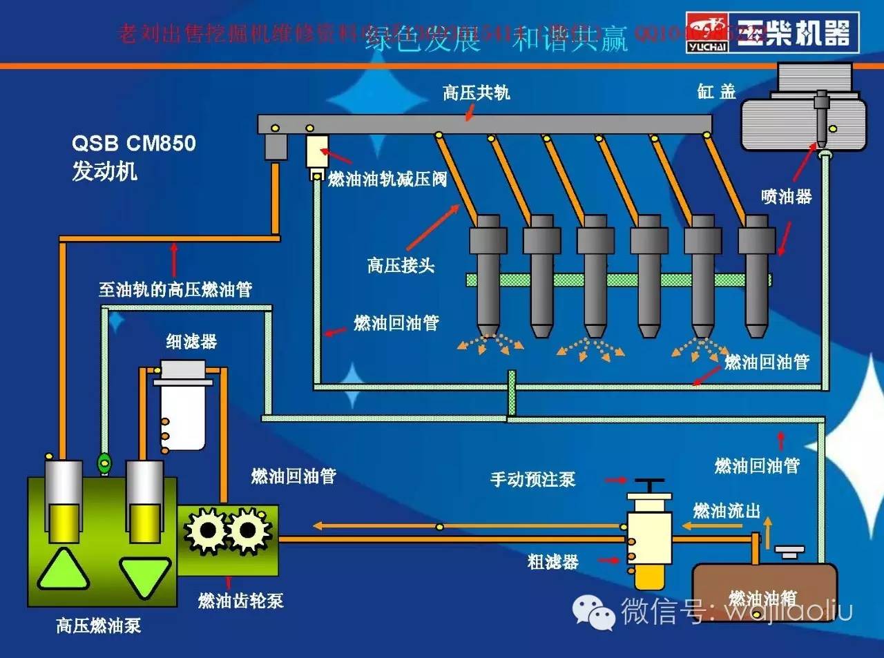 康明斯電噴發動機,電控圖紙,燃油系統,電磁閥,系統講解