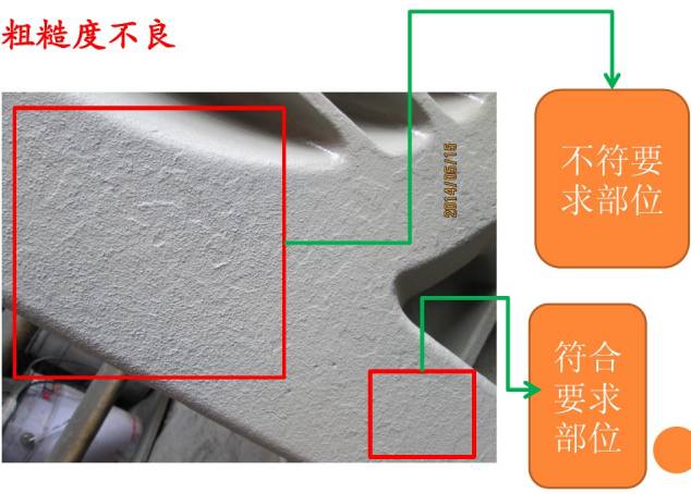 铸造缺陷解剖图汇总连载(2)