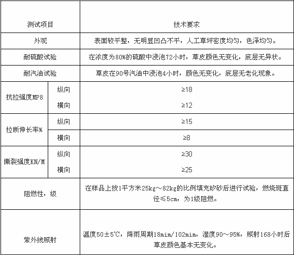 國內運動人造草坪施工及驗收標準