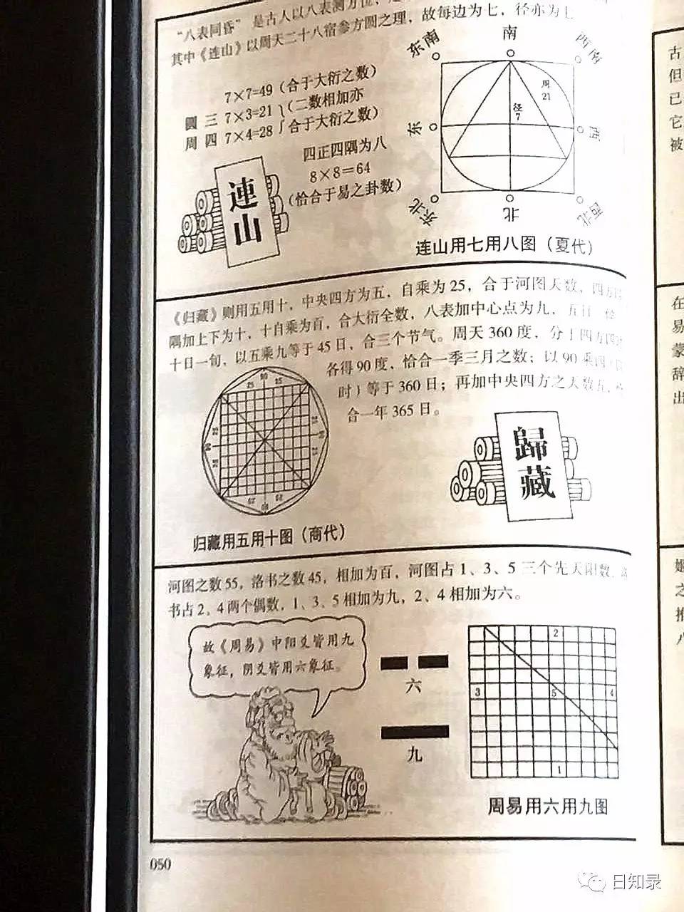 《连山》《归藏》说了什么?