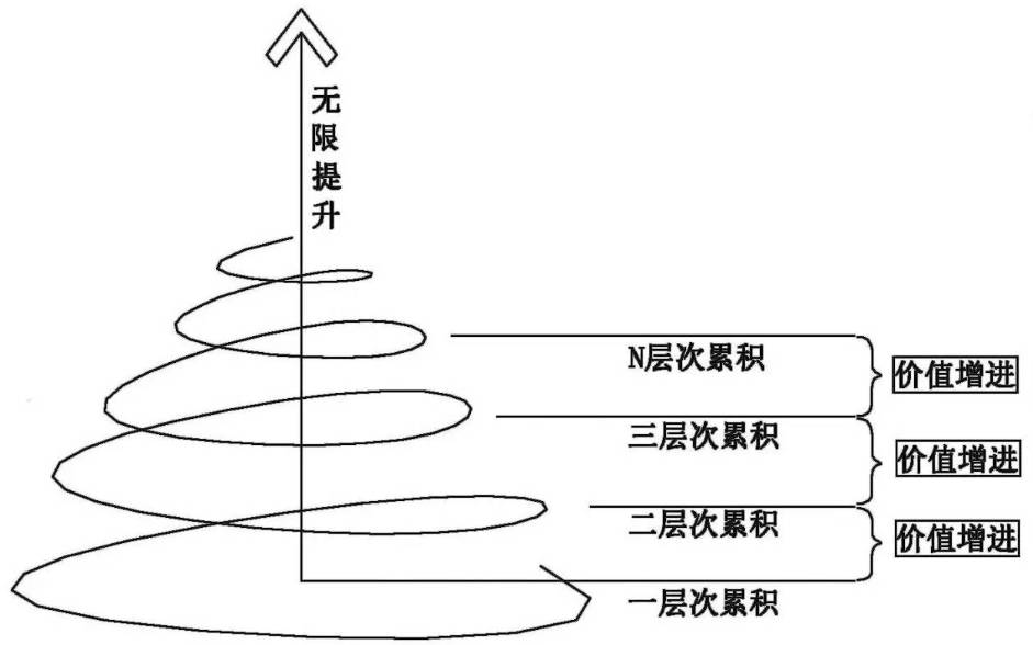 二,现实图景:价值坍塌与世界的扁平化