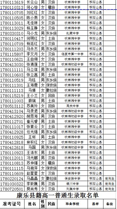 临夏中学2017年高一招生榜示