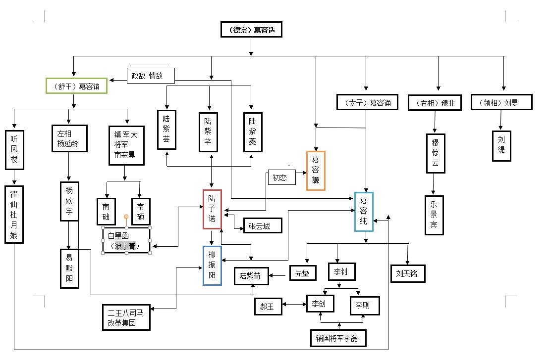 知名权谋女王的最新古言作品在此,你竟舍得错过?