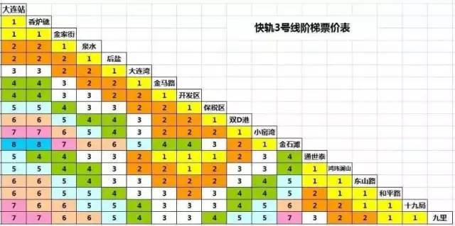 大连地铁一号线票价表图片