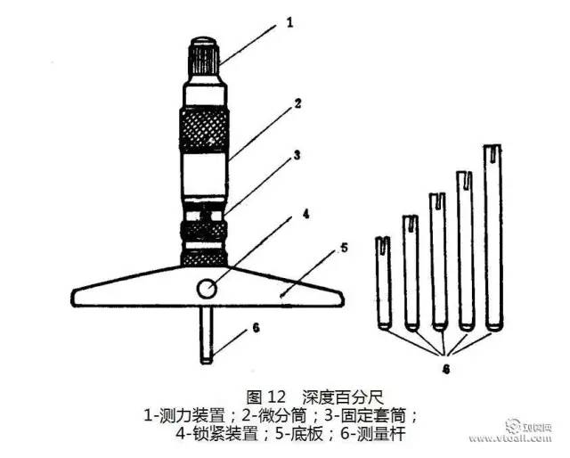 深度百分尺校對零位可在精密平面上進行.