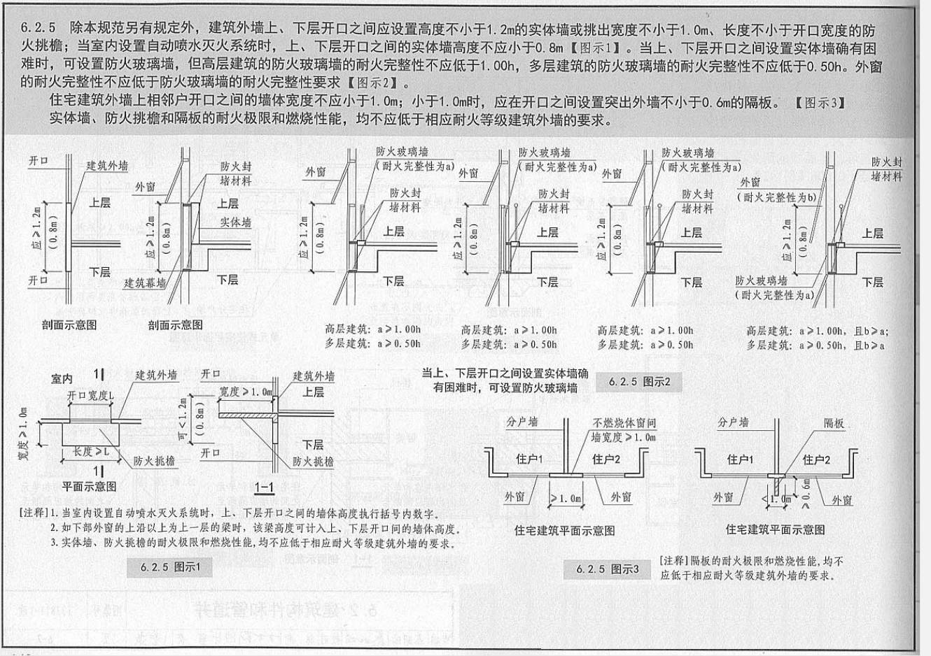 6条:玻璃幕墙层间防火与隔墙竖向防火3 第6