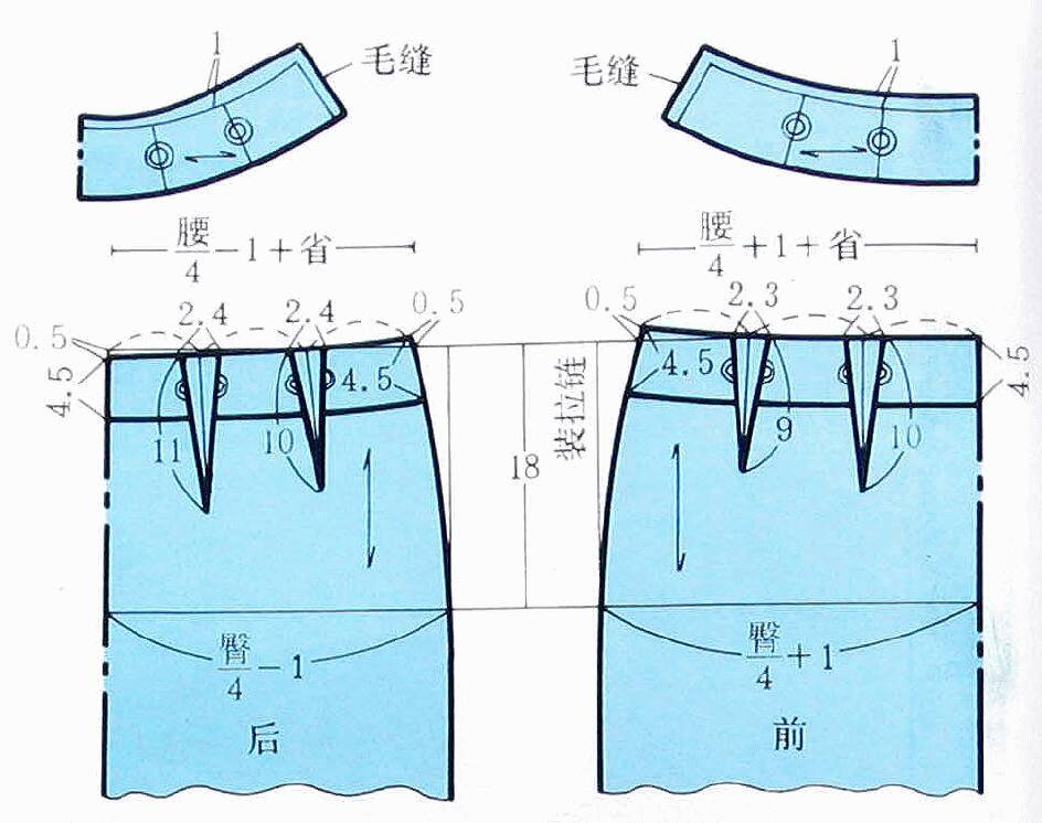 6種褲裙腰的紙樣與製作方法