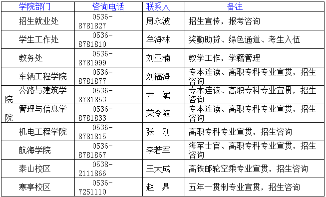 走进高校 